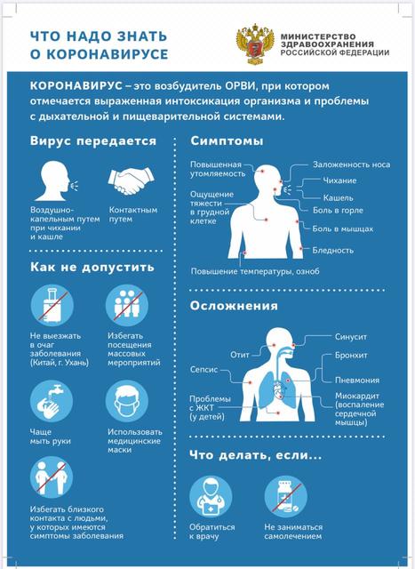 Что надо знать о коронавирусе