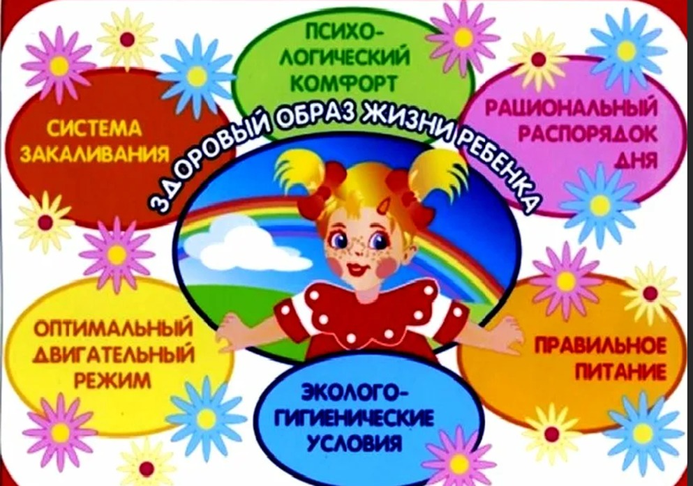 Сохранение здоровья детей – главная задача семьи, государства и общества в целом