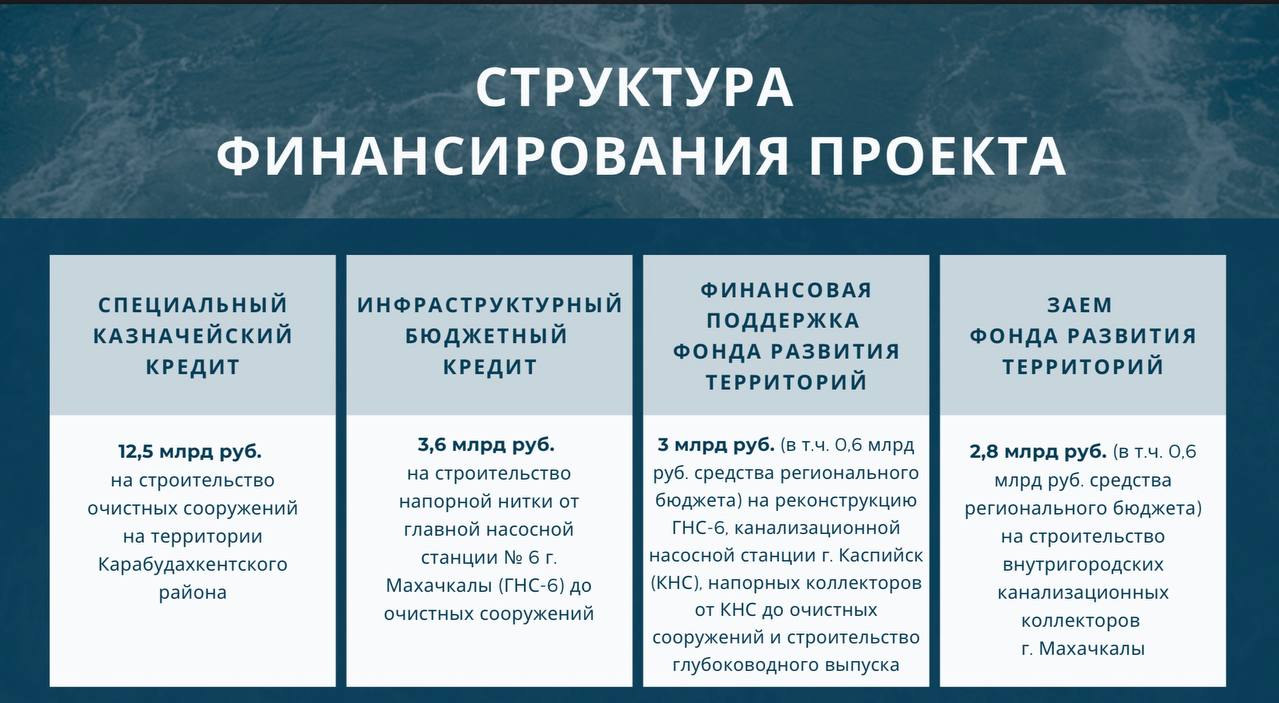 В Дагестане презентовали проект реконструкции канализационных сооружений Махачкалинской агломерации