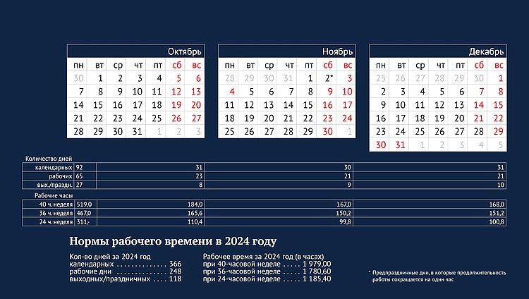 Россиян ждет шестидневная рабочая неделя с 28 октября по 2 ноября