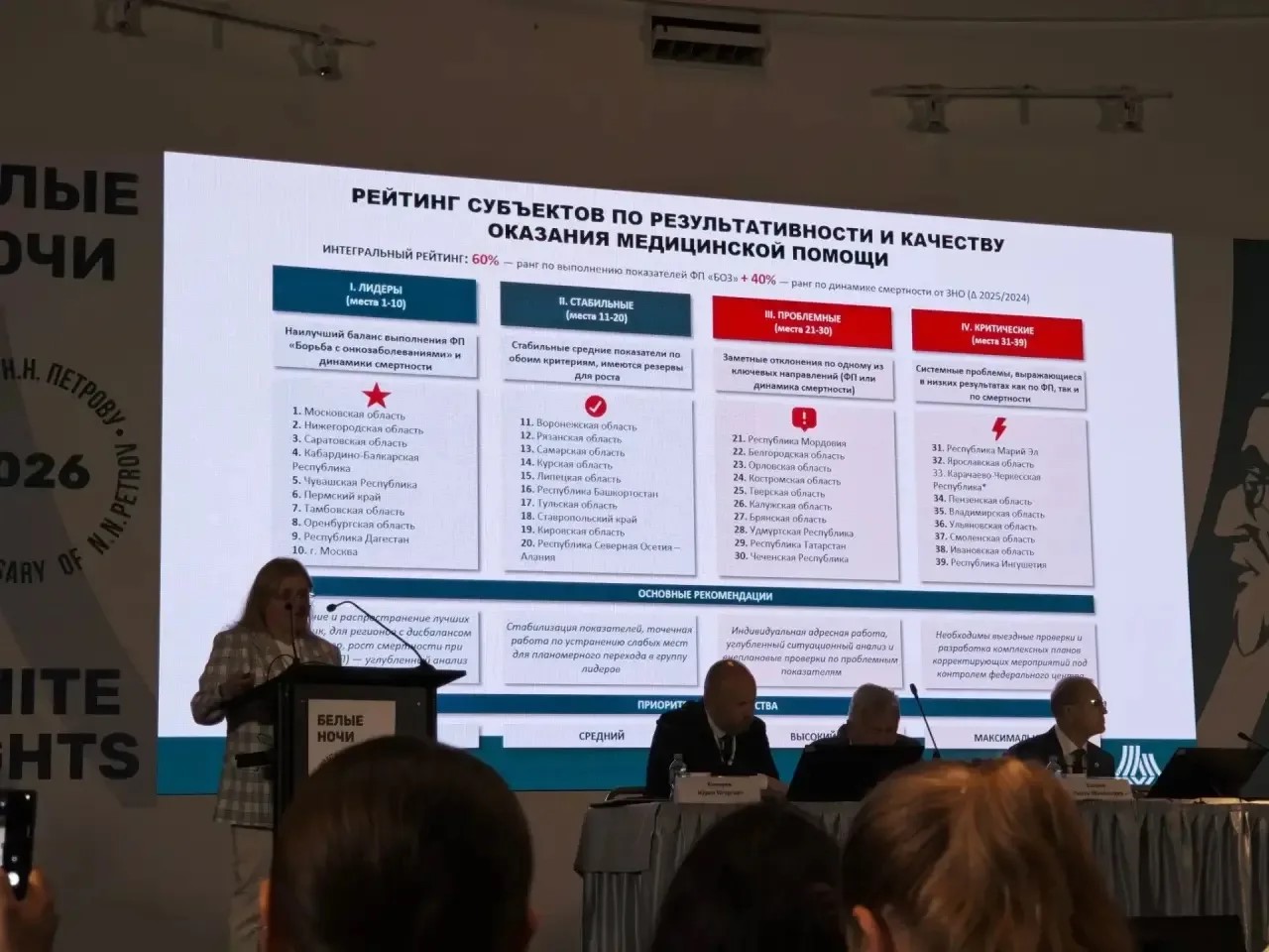Онкологическая служба Дагестана признана одной из самых эффективных в России