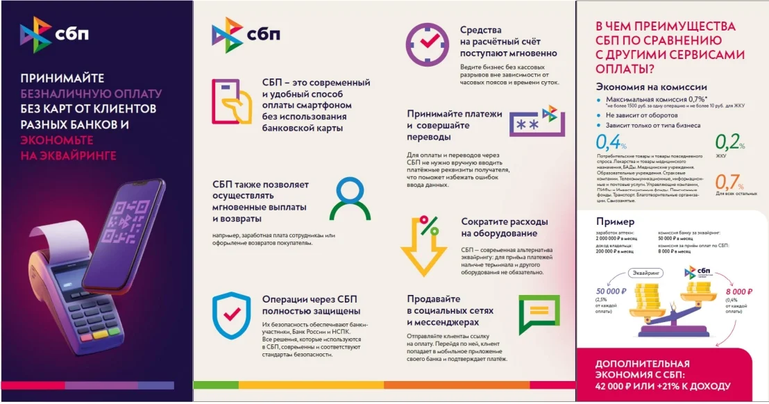 Система быстрых платежей открывает новые возможности для бизнеса
