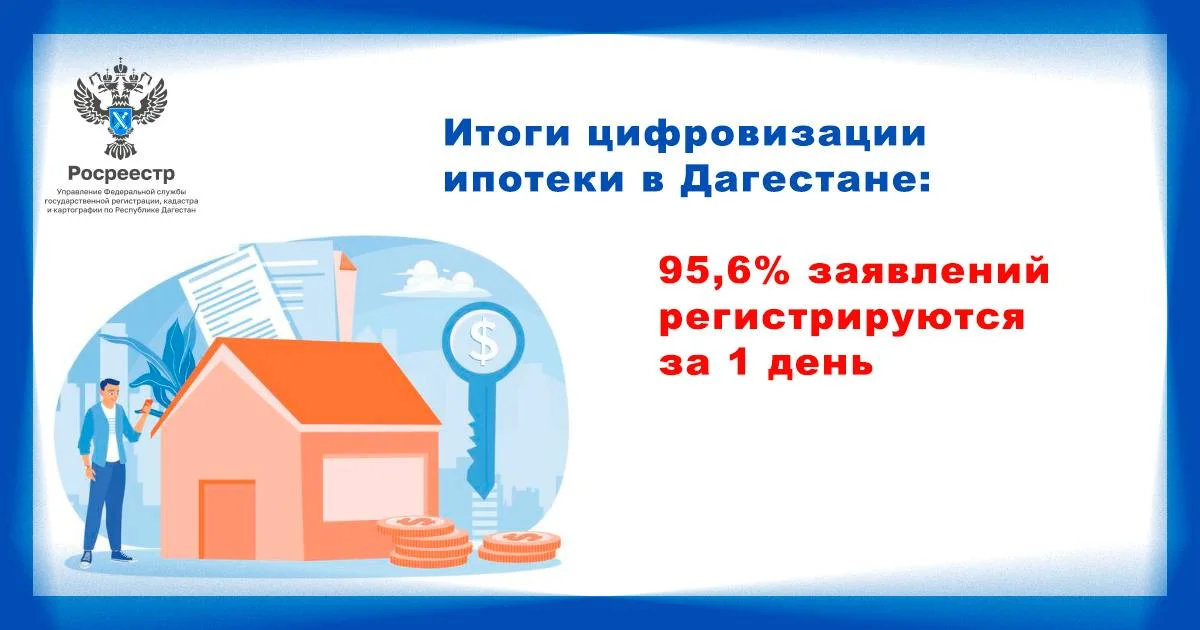 В Дагестане почти 96% электронных ипотек регистрируют за один рабочий день